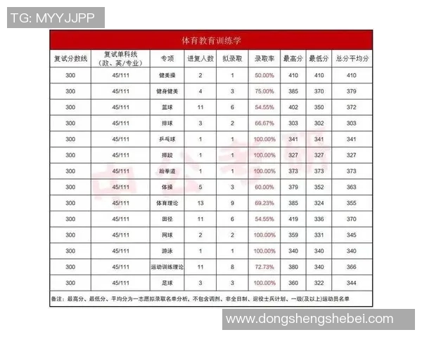 体育实时数据武汉羽毛球队耐力训练揭秘助力竞技水平提升的专题分析